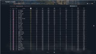 купить аккаунт War Thunder